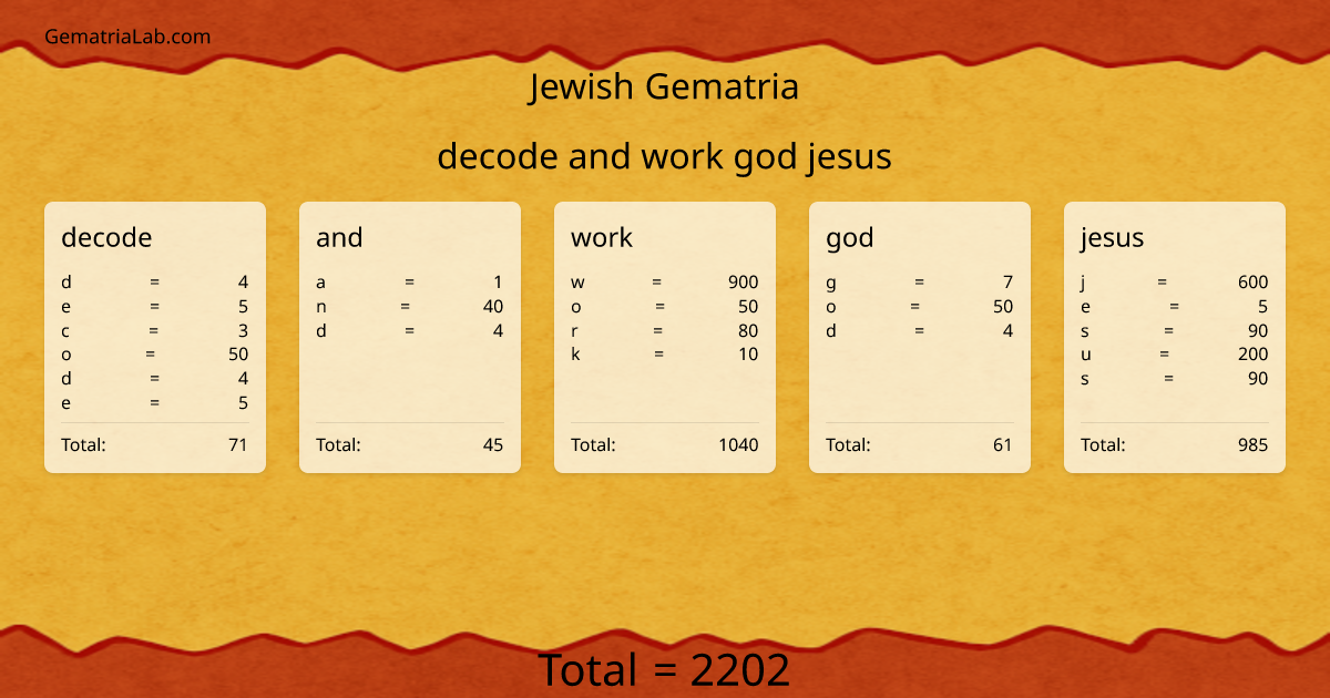 decode and work god jesus in jewish Gematria